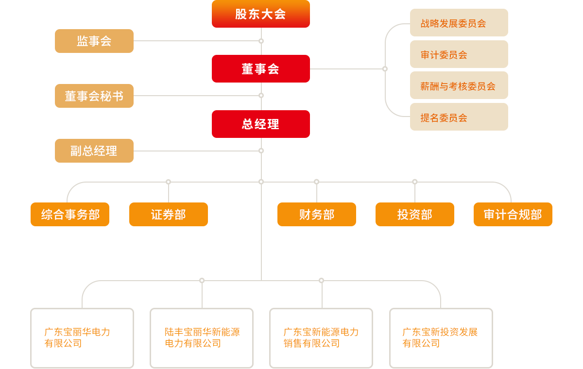首页-BBIN宝盈集团官方网站